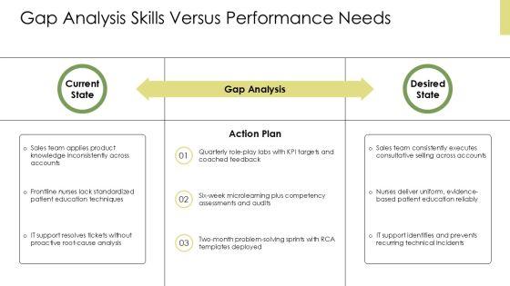 Adult Learning Principles PPT PPT Example VM