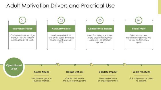 Adult Learning Principles PPT PPT Example VM