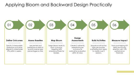 Adult Learning Principles PPT PPT Example VM