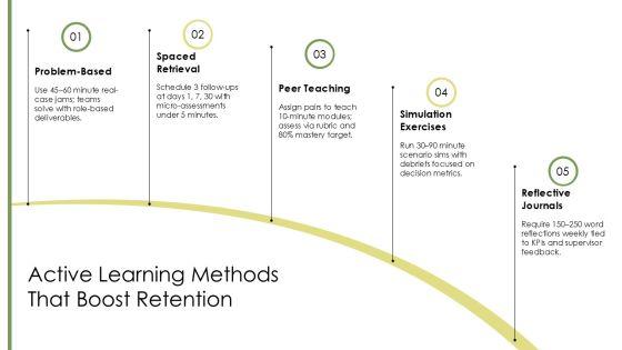 Adult Learning Principles PPT PPT Example VM