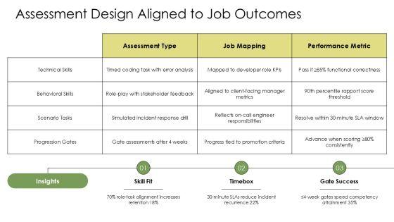 Adult Learning Principles PPT PPT Example VM