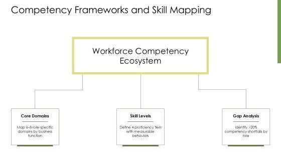 Adult Learning Principles PPT PPT Example VM