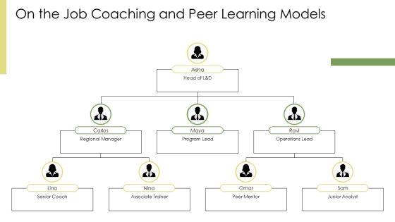 Adult Learning Principles PPT PPT Example VM