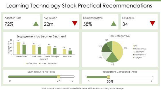 Adult Learning Principles PPT PPT Example VM
