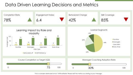 Adult Learning Principles PPT PPT Example VM