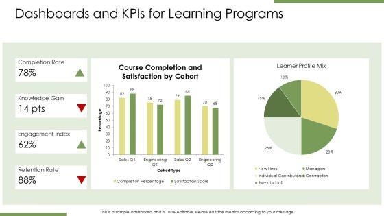 Adult Learning Principles PPT PPT Example VM