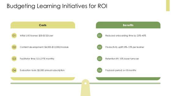 Adult Learning Principles PPT PPT Example VM