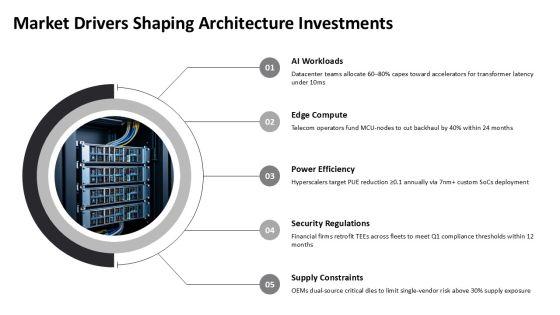 Advanced Computer Architecture PPT PPT Structure VM