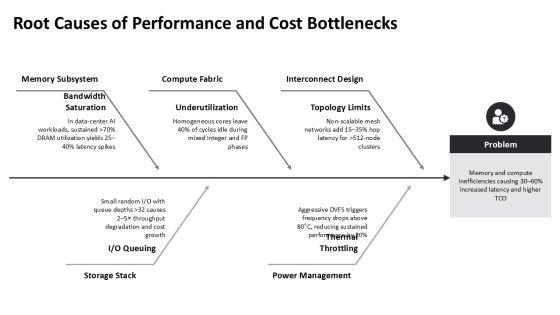 Advanced Computer Architecture PPT PPT Structure VM