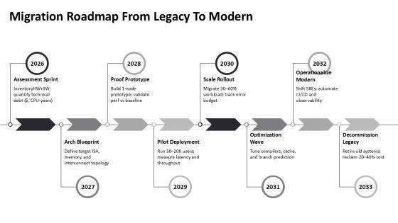 Advanced Computer Architecture PPT PPT Structure VM