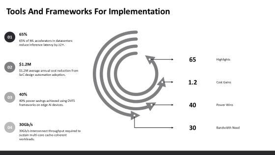 Advanced Computer Architecture PPT PPT Structure VM