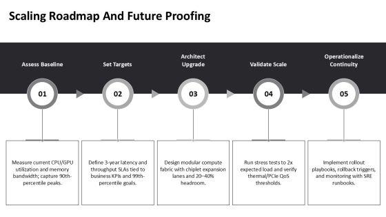 Advanced Computer Architecture PPT PPT Structure VM