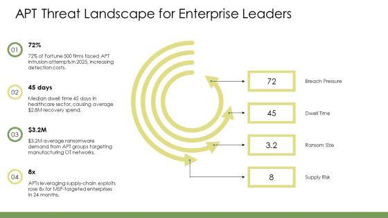 Advanced Persistent Threat PPT Presentation VM