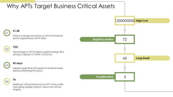 Advanced Persistent Threat PPT Presentation VM