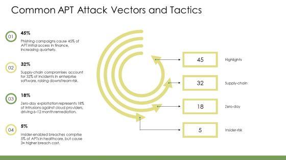 Advanced Persistent Threat PPT Presentation VM