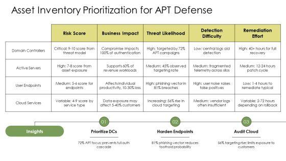 Advanced Persistent Threat PPT Presentation VM