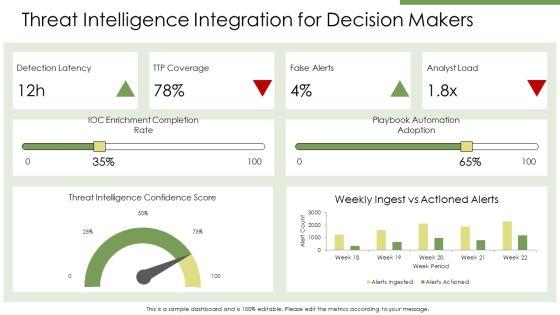 Advanced Persistent Threat PPT Presentation VM
