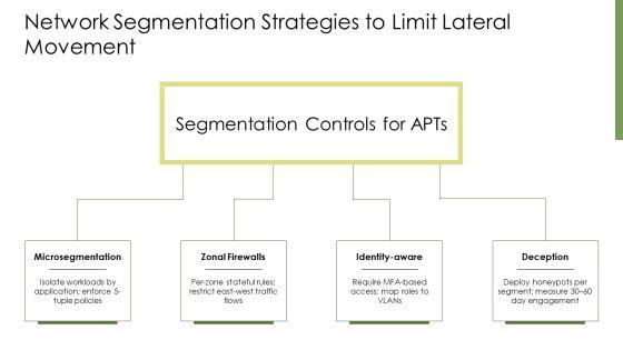 Advanced Persistent Threat PPT Presentation VM