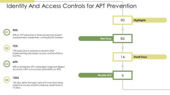 Advanced Persistent Threat PPT Presentation VM