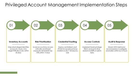 Advanced Persistent Threat PPT Presentation VM