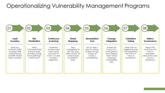 Advanced Persistent Threat PPT Presentation VM