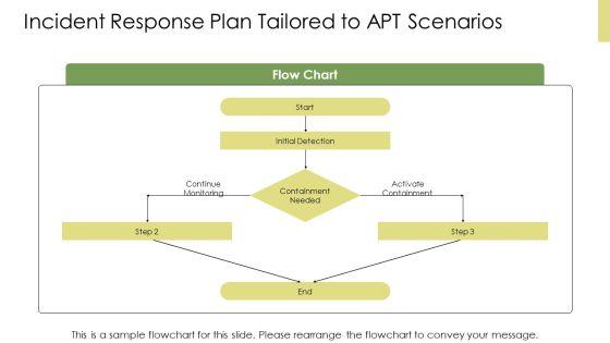 Advanced Persistent Threat PPT Presentation VM