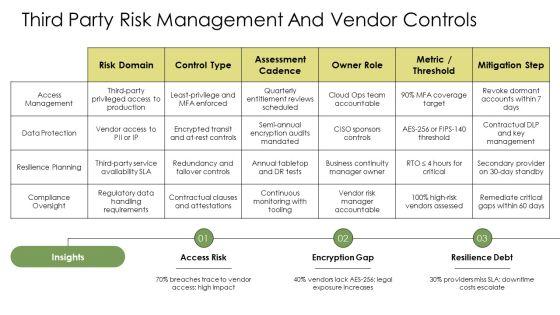 Advanced Persistent Threat PPT Presentation VM
