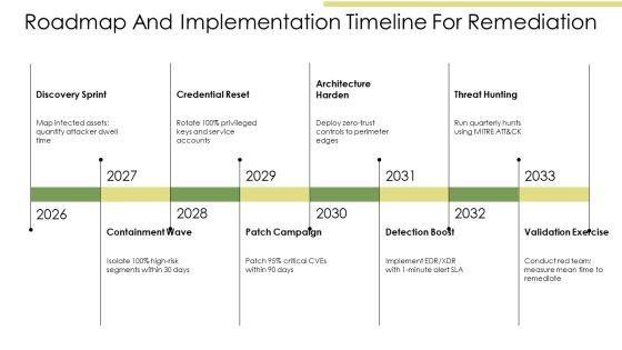 Advanced Persistent Threat PPT Presentation VM