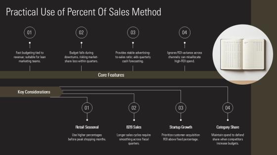 Advertising Budgeting Methods PPT Guidelines VM