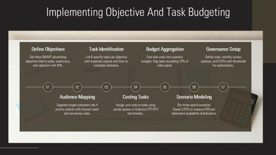 Advertising Budgeting Methods PPT Guidelines VM