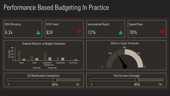 Advertising Budgeting Methods PPT Guidelines VM