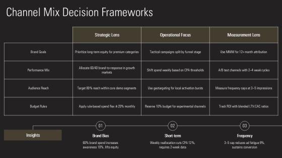 Advertising Budgeting Methods PPT Guidelines VM