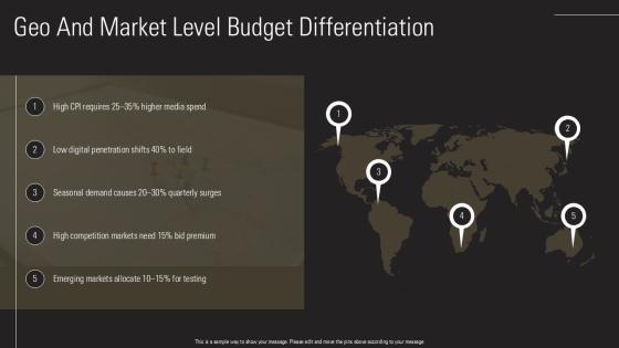 Advertising Budgeting Methods PPT Guidelines VM