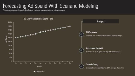 Advertising Budgeting Methods PPT Guidelines VM