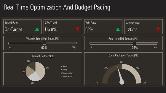 Advertising Budgeting Methods PPT Guidelines VM