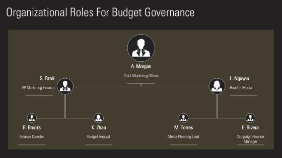 Advertising Budgeting Methods PPT Guidelines VM