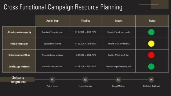 Advertising Budgeting Methods PPT Guidelines VM