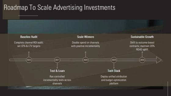Advertising Budgeting Methods PPT Guidelines VM
