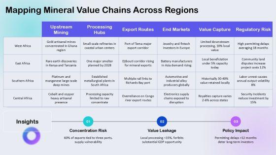 Africas Natural Resources Map PPT Template VM