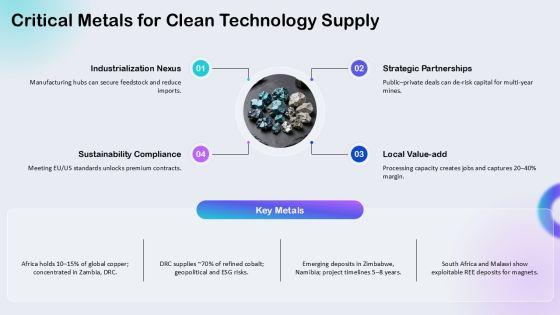 Africas Natural Resources Map PPT Template VM