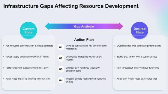 Africas Natural Resources Map PPT Template VM