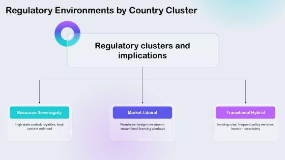 Africas Natural Resources Map PPT Template VM