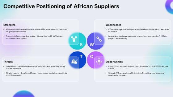 Africas Natural Resources Map PPT Template VM