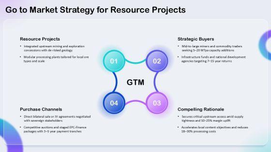 Africas Natural Resources Map PPT Template VM