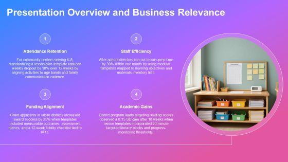 After School Program Lesson Plan Template PPT Outline VM