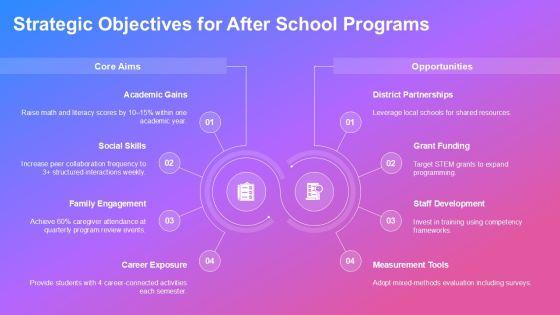 After School Program Lesson Plan Template PPT Outline VM