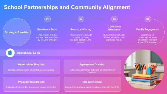 After School Program Lesson Plan Template PPT Outline VM