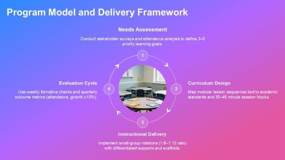 After School Program Lesson Plan Template PPT Outline VM