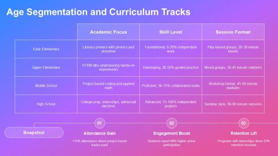 After School Program Lesson Plan Template PPT Outline VM