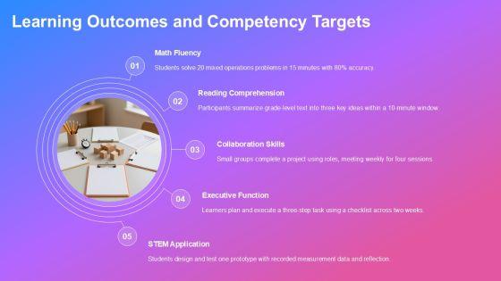 After School Program Lesson Plan Template PPT Outline VM